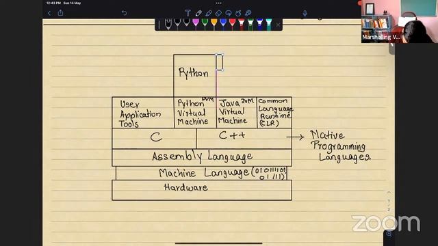 Python for Absolute Beginners (AB_P) Open To All Lecture 02