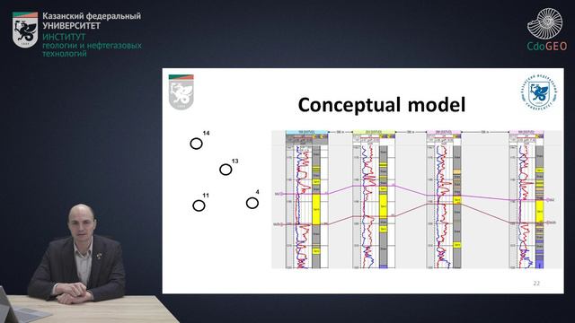 3. Conceptual model