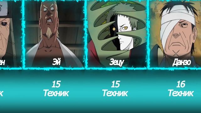 Топ количество техник персонажей Наруто/Количество известных техник смотреть онлайн