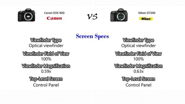 Canon EOS 90D VS Nikon D7200 смотреть онлайн