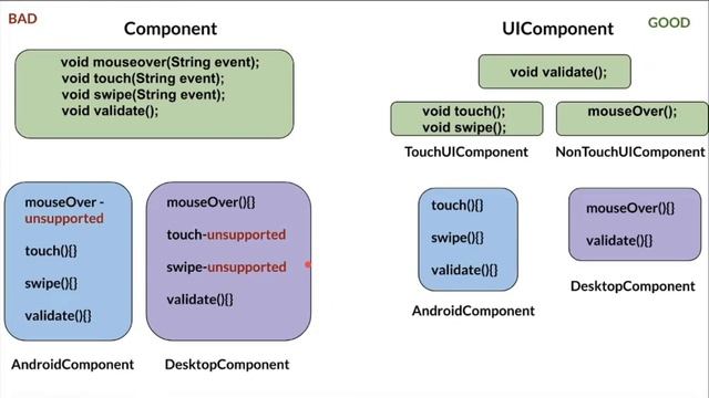 Interface Segregation Explained - SOLID Design Principles | Example Java Code Demo | InterviewDOT смотреть онлайн