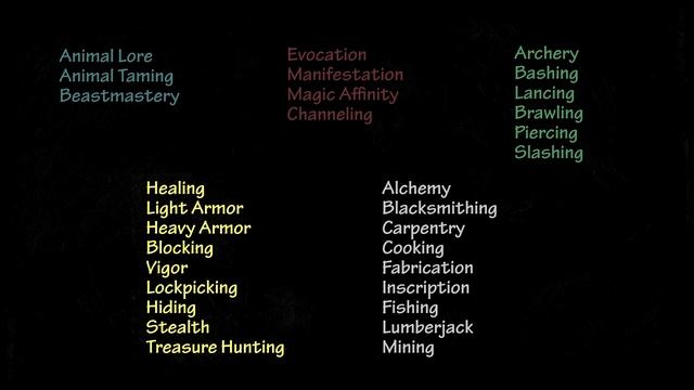 Legends of Aria - Skills & Stats 2019 смотреть онлайн