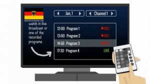 Deutsches Fernsehen Wie man uber 90 TV-Kanale in hoher Qualitat sieht