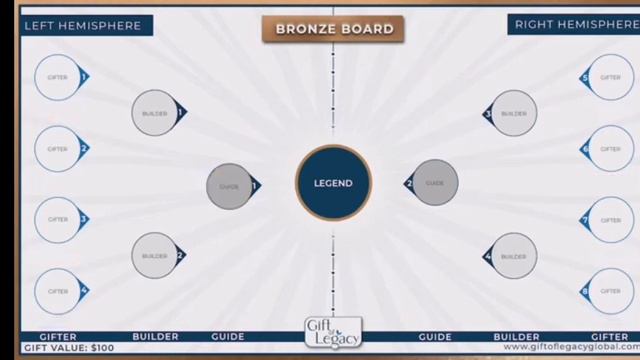 GIFT OF LEGACY - Тренд 2022 года.  Узнай за 7 минут о финансовом изобилии за $100