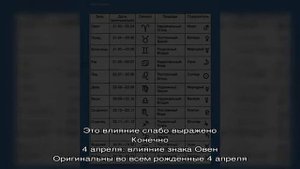 День рождения 4 апреля: какой знак зодиака, характер детей и взрослых, имена