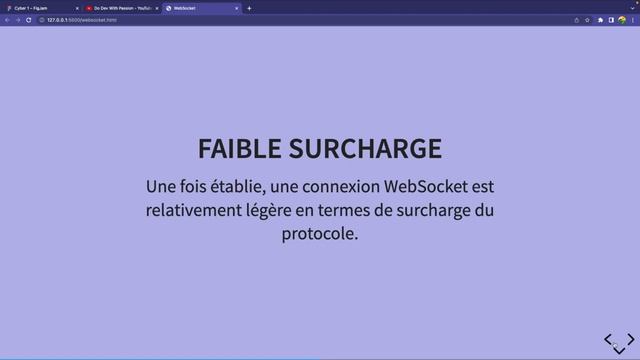 Network : Websocket смотреть онлайн