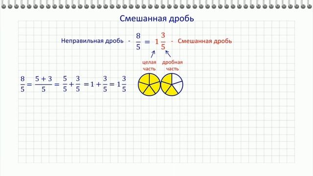 56 9 в смешанной дроби. Смешанные дроби. Смешанные дроби произвольного знака. Понятие смешанной дроби 5 класс. Смешанная дробь 5 класс.