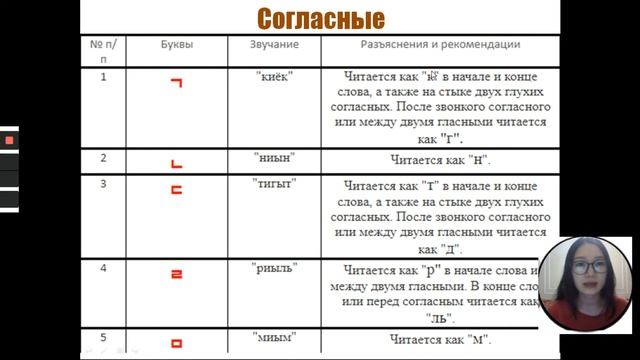 УРОК 1 Корейский алфавит Хангыль