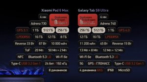 Xiaomi Pad 6 Max против Galaxy Tab S9 Ultra — какой лучше?