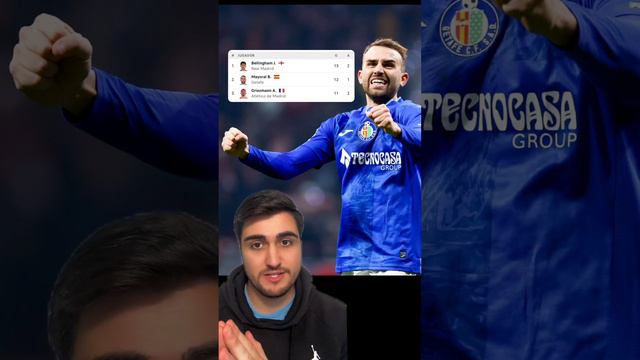 DOBLETE de BORJA MAYORAL vs ATLÉTICO DE MADRID #futbol #getafe #borjamayoral #mayoral #laliga