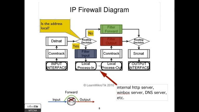 MikroTik Firewall Introduction Webinar смотреть онлайн