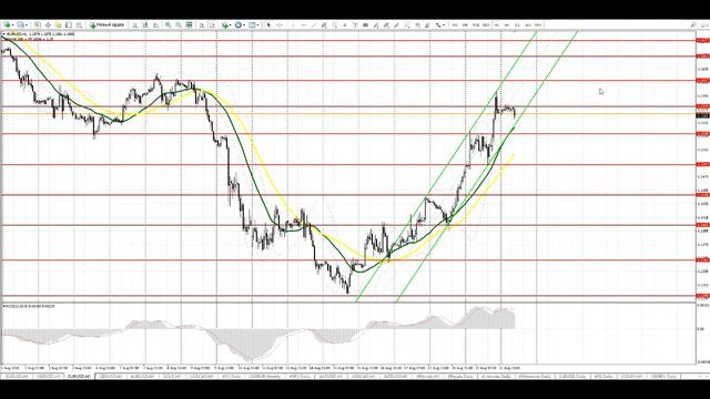 Видео-прогноз на 22 августа EUR/USD GBP/USD смотреть онлайн