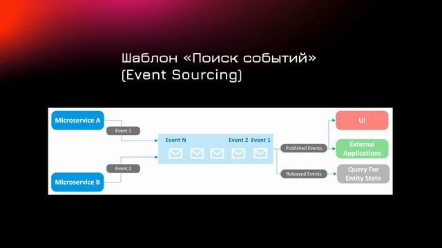 ТОП 5 ШАБЛОНОВ ПРОЕКТИРОВАНИЯ ДЛЯ МИКРОСЕРВИСОВ