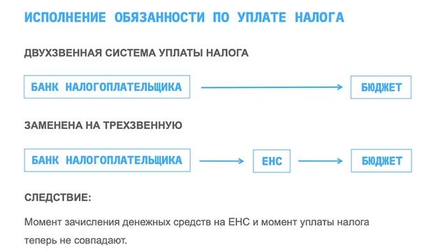 ЕНС: о чем забыли авторы законопроекта // Роман Речкин, INTELLECT