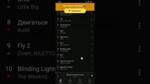 Мобильное приложение Яндекс.Музыка