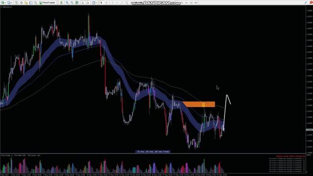 ФОРЕКС ПРОГНОЗ НА СТИЛЕ MARKET MAKER GBP USD ФУНТ ДОЛЛАР СЕГОДНЯ 23 МАЯ 2023 БЕСПЛАТНЫЕ СИГНАЛЫ
