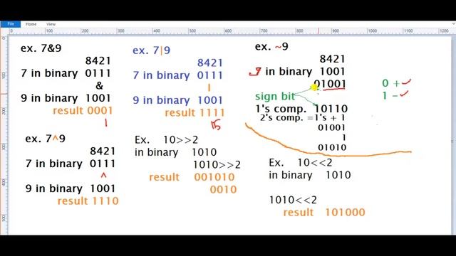 14. Bitwise Operators in Python