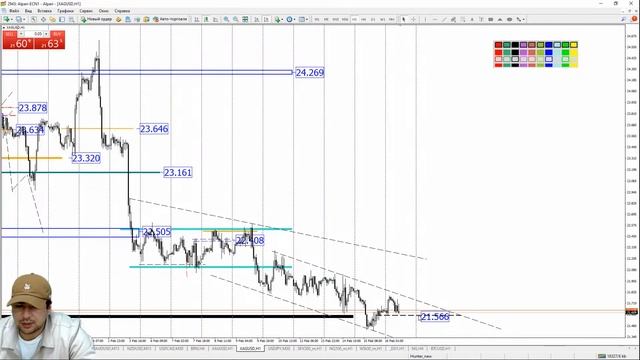 Практический трейдинг с Азизом Абдусаломовым часть 2 16.02.2023 смотреть онлайн