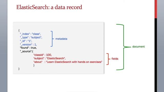 3.3 ElasticSearch Training - Sample data record