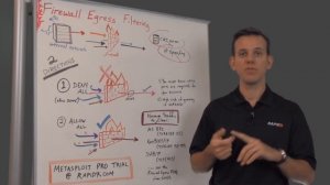 Egress Filtering and Firewall Testing with Metasploit