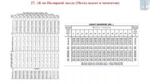 Поправка компаса по Полярной звезде