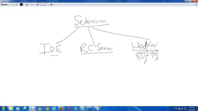 TrainingRite.com Beginner Selenium JAVA Automated Software Testing Training Class