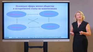 8 класс. Обществознание. Общество как форма  жизнедеятельности людей