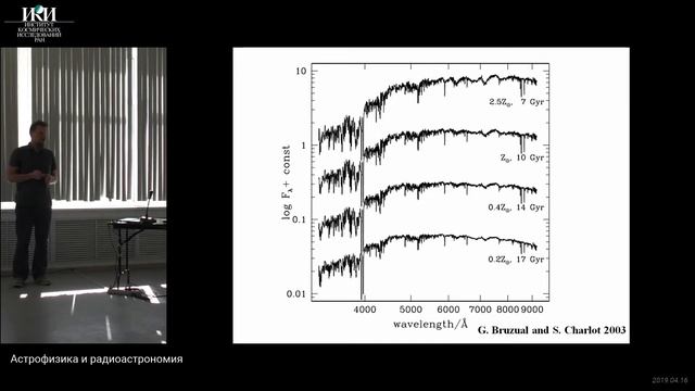 XVI.КМУ.3.14 - Оптич. отождествление и спектроскопич. измерение скоплений галактик - ЗАЗНОБИН И.А. смотреть онлайн
