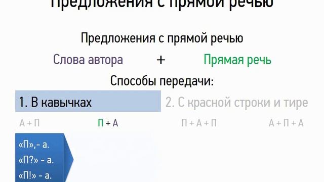Предложения с прямой речью (9 класс, видеоурок-презентация)
