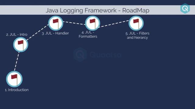 Java logging framework tutorial (2019) смотреть онлайн