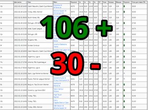 Ставки на спорт. бот баскетбол 77%