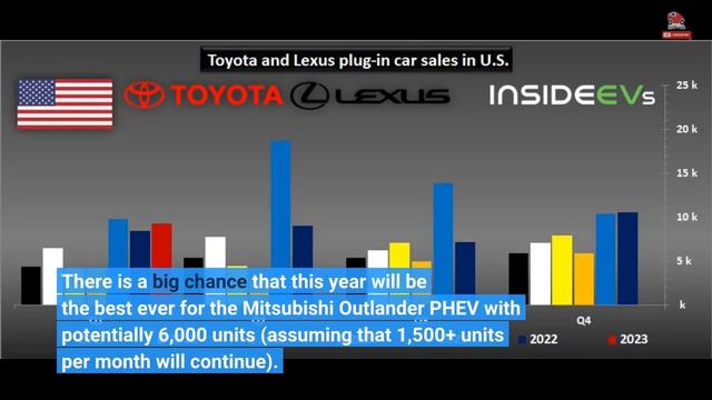 US: Mitsubishi Outlander PHEV Sales Doubled In Q1 2023 смотреть онлайн