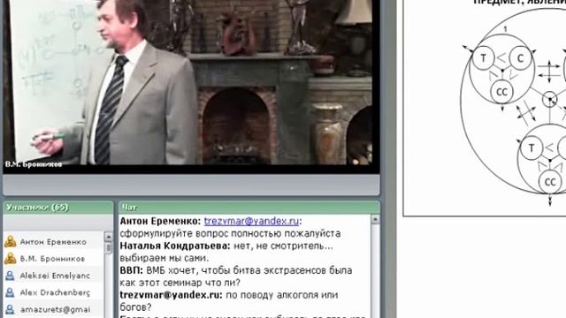 Сверхсознание: кто смотрит через твои глаза? Вебинар В.М. Бронникова