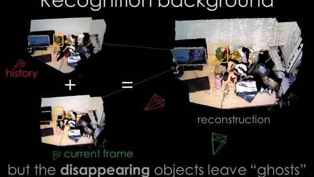 Improving Multi-view Object Recognition by Detecting Changes in Point Clouds смотреть онлайн