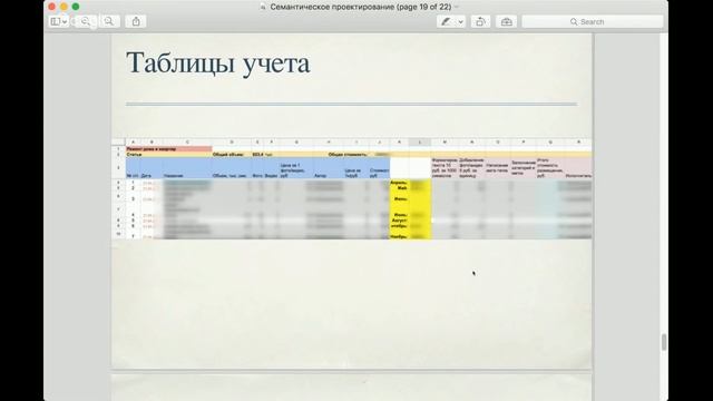 [Вебинар]: Семантическое проектирование сайта смотреть онлайн