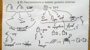 § 12. Письменность и знания древних египтян