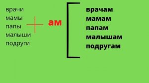 Дательный падеж.2бөлім.Множественное число.Септіктер.Көпше түр