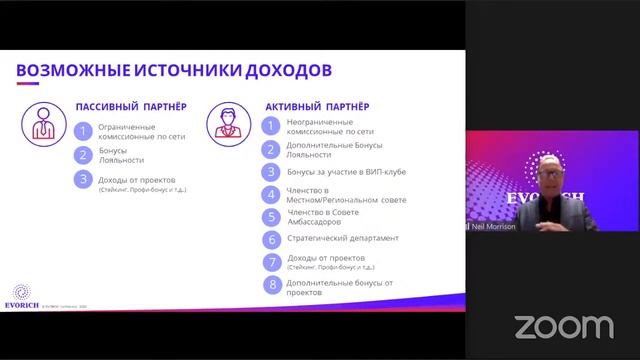 Корпоративная бизнес-презентация EVORICH (06.03.2021)