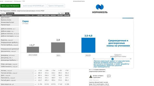 ?Анализ Норильского Никеля. ?Стоит ли покупать акции Норникеля в 2023 году? ?
