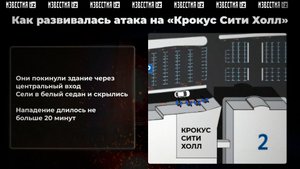 Сотни жертв за 20 минут. Как развивалась атака на «Крокус Сити Холл»