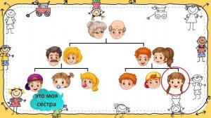 My family. First words in Russian. Моя семья. Русский язык как иностранный для детей