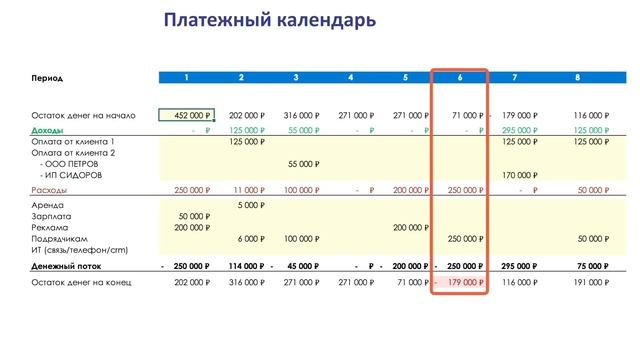 Кассовый разрыв - что делать, если закончились деньги