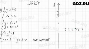 № 454 - Алгебра 9 класс Мерзляк