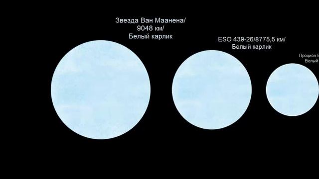 Сравнение размеров звёзд меньше Солнца смотреть онлайн