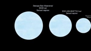 Сравнение размеров звёзд меньше Солнца
