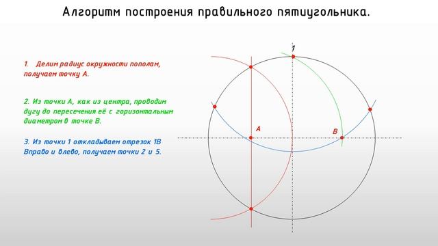 Построение правильного пятиугольника. смотреть онлайн