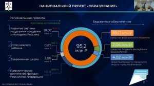 Оперативное совещание в администрации ГО г. Нефтекамск РБ: прямая трансляция 24 октября 2023 г.