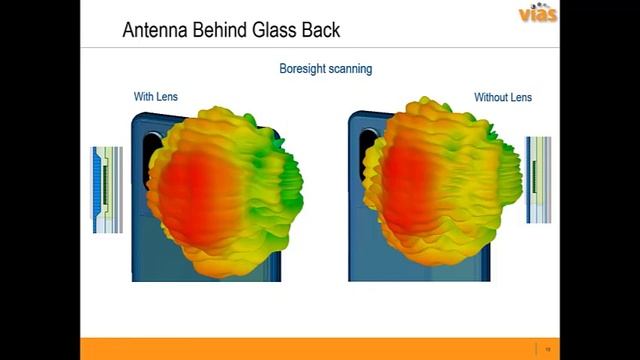Accelerating 5G Antenna Design Challenges with CST Studio Suite смотреть онлайн