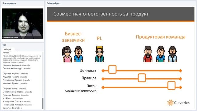 Опыт организации продуктовой команды