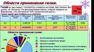 Гелий интересные факты